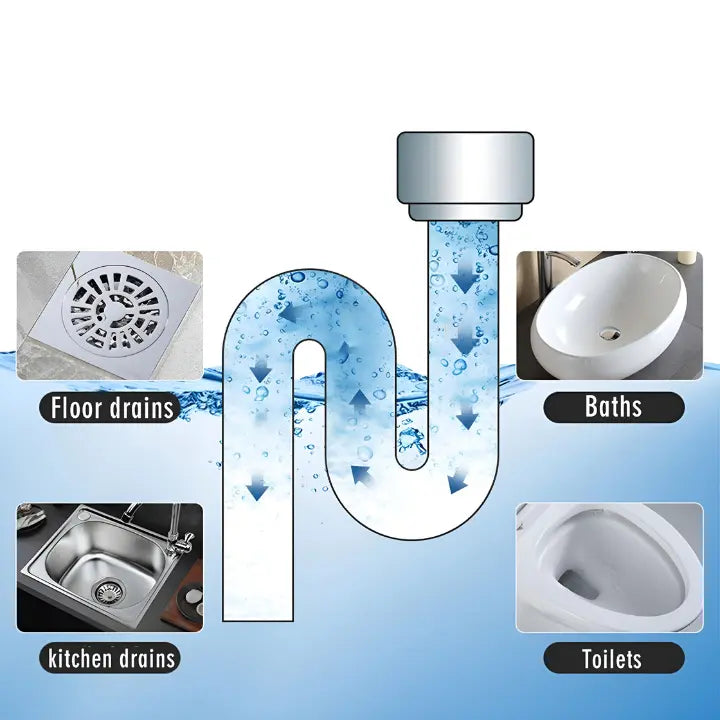 1+1 Gratis | MightyClog™ Say goodbye to blocked drains! Mivoza Deutschland