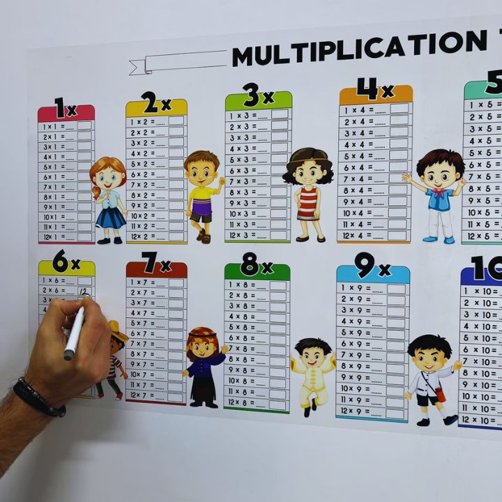 Abwischbare Multiplikationstabelle – Bunter Lernposter für Kinder Mivoza Deutschland