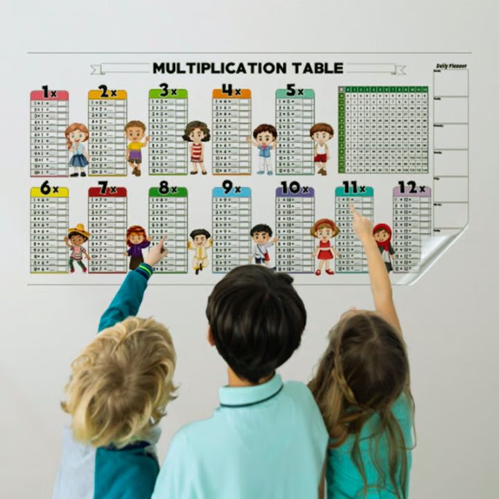 Abwischbare Multiplikationstabelle – Bunter Lernposter für Kinder Mivoza Deutschland