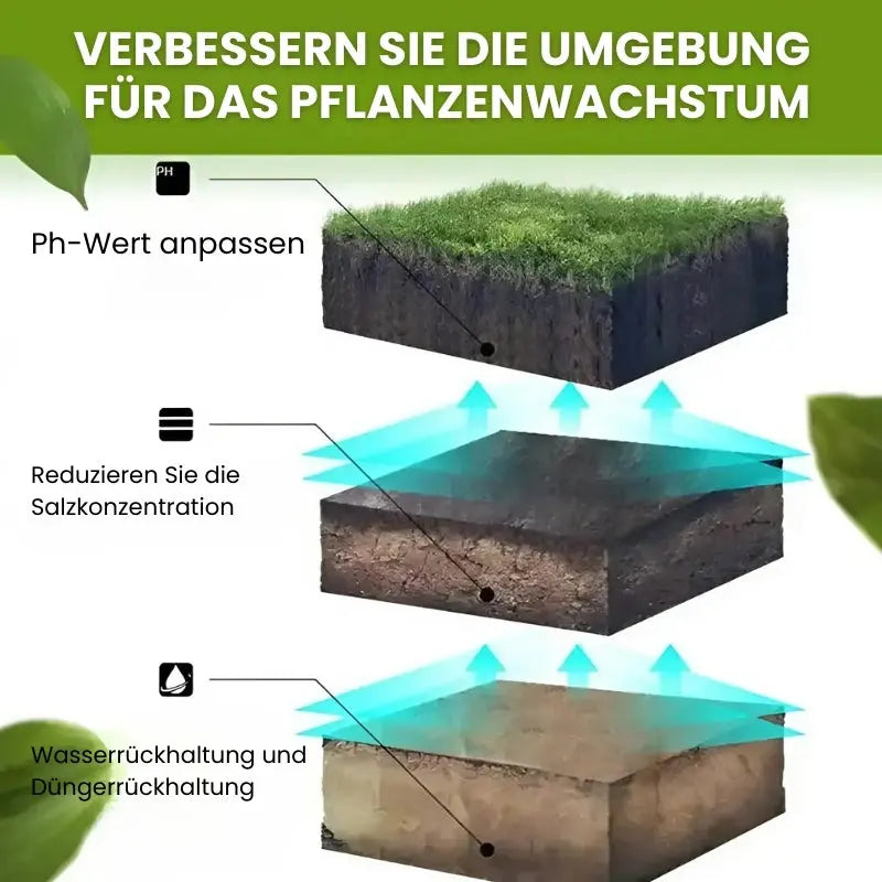 Aktivator für Gartenerde Mivoza Deutschland