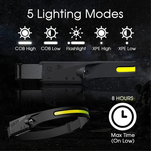 HeadTorch™ | Bringe alles zum Leuchten! Mivoza Deutschland