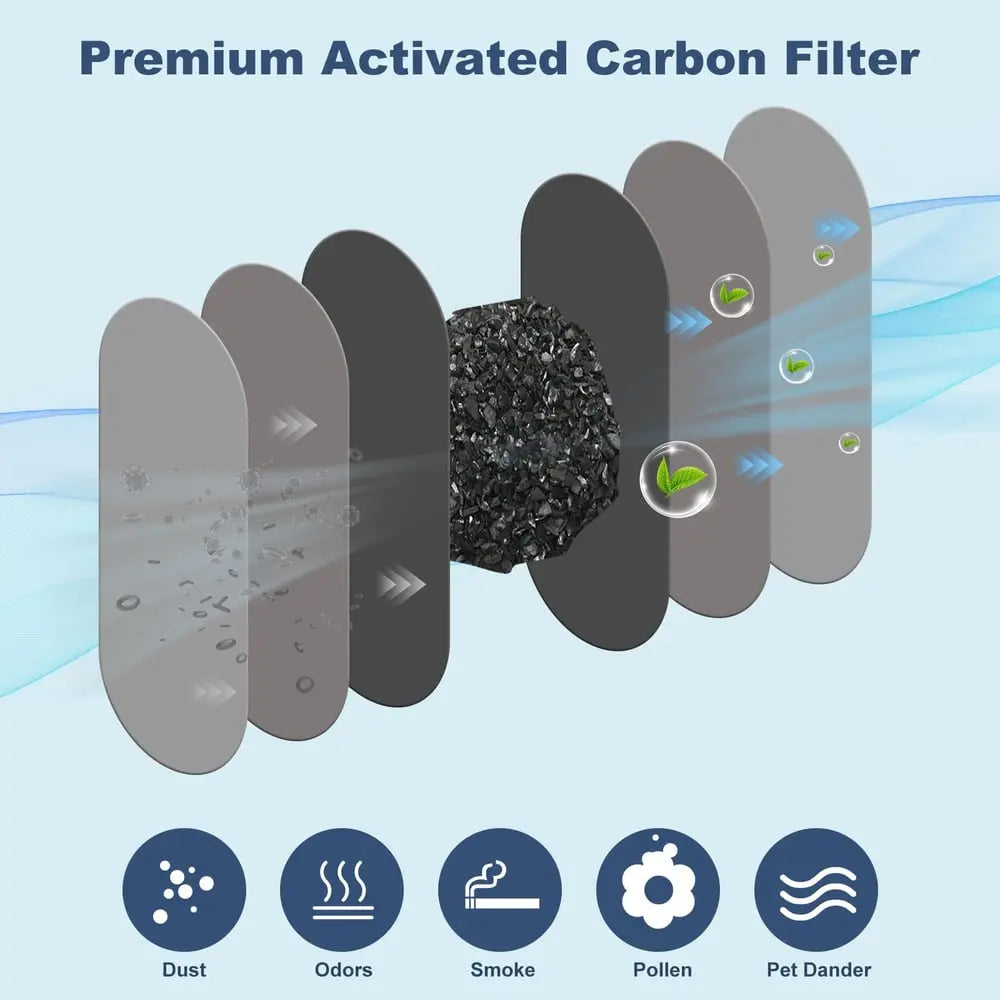 Kohle-Deckenventilator Filter — Gegen Staub, Pollen & Tierhaare 5er-Set Mivoza Deutschland