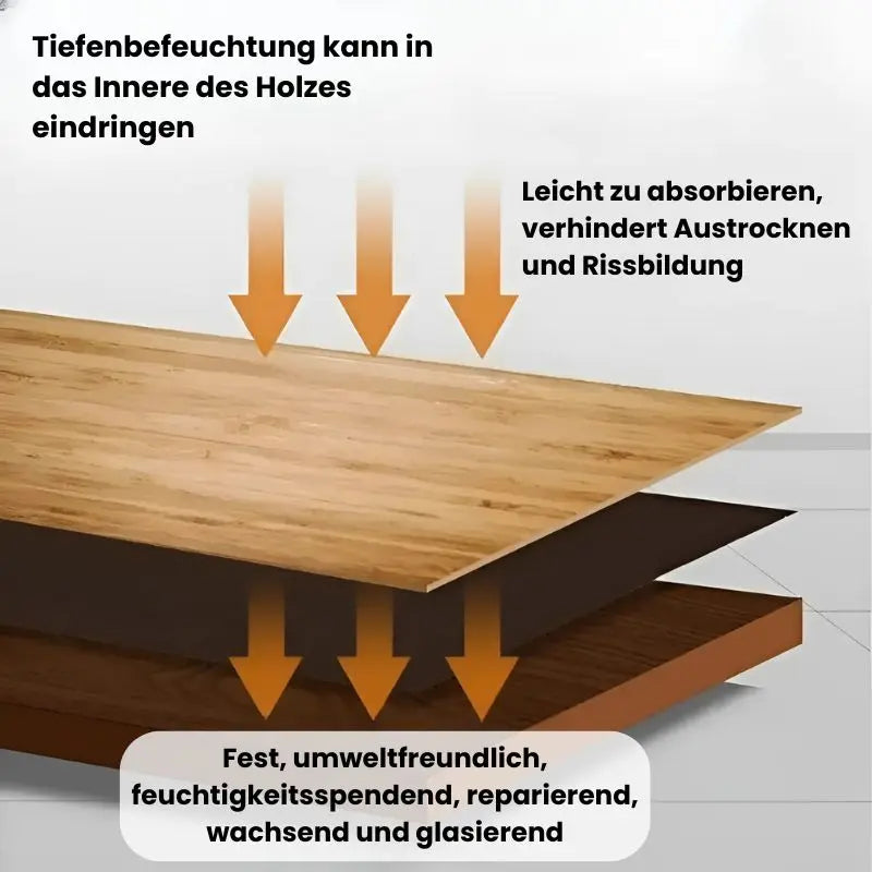Leder-Reparaturcreme Mivoza Deutschland