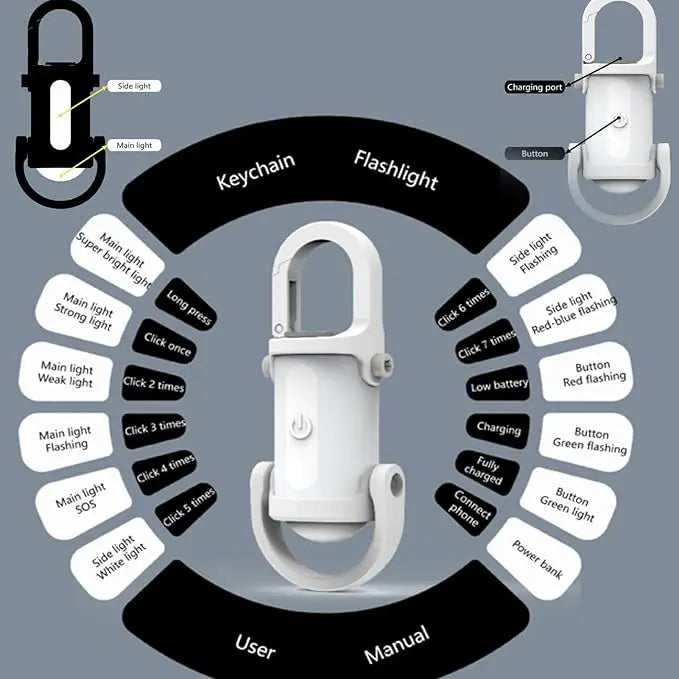 Mini USB-C Wiederaufladbare Schlüsselanhänger-Taschenlampe Mivoza Deutschland
