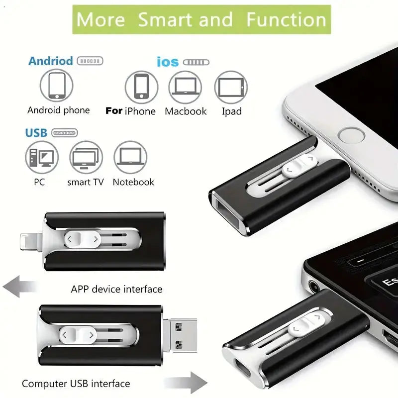 Multifunktionaler USB-Stick für iPhone, Android & PC-Backup Mivoza Deutschland