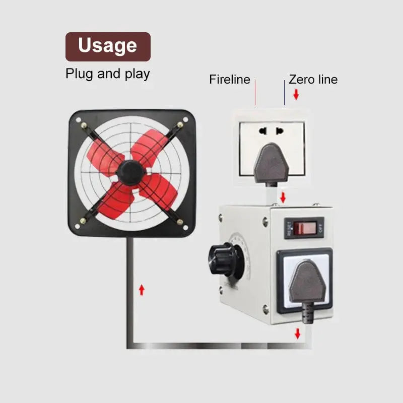 Spannungsregler Elektro — Schutz & Kontrolle für Haushaltsgeräte Mivoza Deutschland