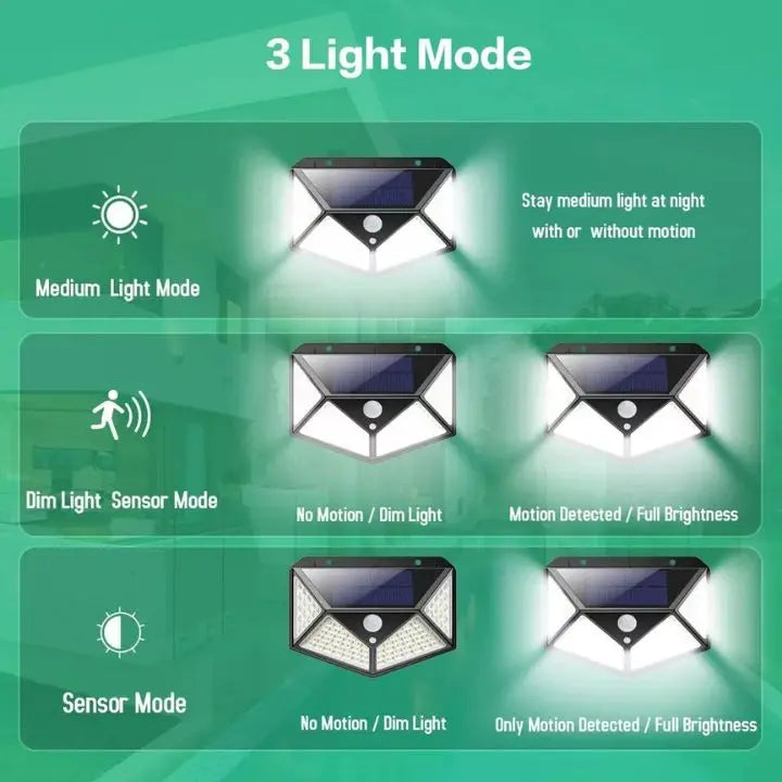 Wasserdichte Bewegungssensor LED-Solar-Wandlampe (100 LED) Mivoza Deutschland
