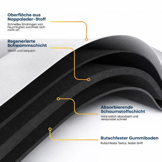 Super saugfähige, rutschfeste Bodenmatte