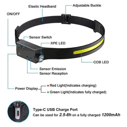 LED-Stirnlampe mit Sensor – Freihändige Beleuchtung für Outdoor