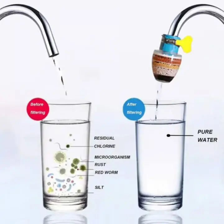 2+1 Gratis Wasserhahnfilter – Effektive Filtration & Sauberkeit Mivoza Deutschland