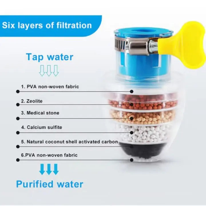 2+1 Gratis Wasserhahnfilter – Effektive Filtration & Sauberkeit Mivoza Deutschland