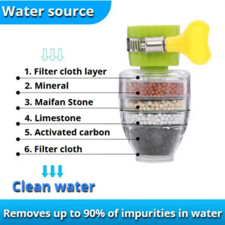 2+1 Gratis Wasserhahnfilter – Effektive Filtration & Sauberkeit Mivoza Deutschland