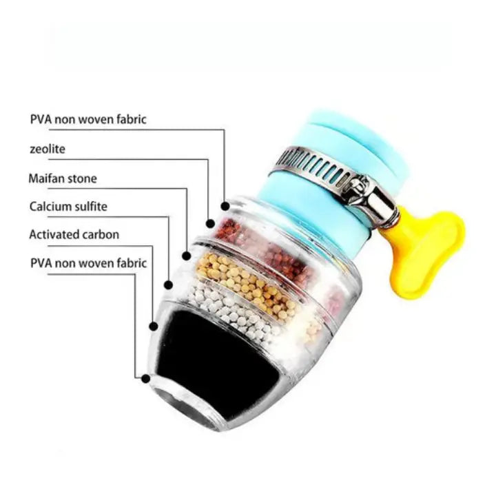 2+1 Gratis Wasserhahnfilter – Effektive Filtration & Sauberkeit Mivoza Deutschland