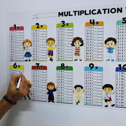 Abwischbare Multiplikationstabelle – Bunter Lernposter für Kinder Mivoza Deutschland