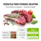 Wiederverwendbare Aufbewahrungsbeutel aus Aluminiumfolie mit Luftdichtem Verschluss - 20 Stück