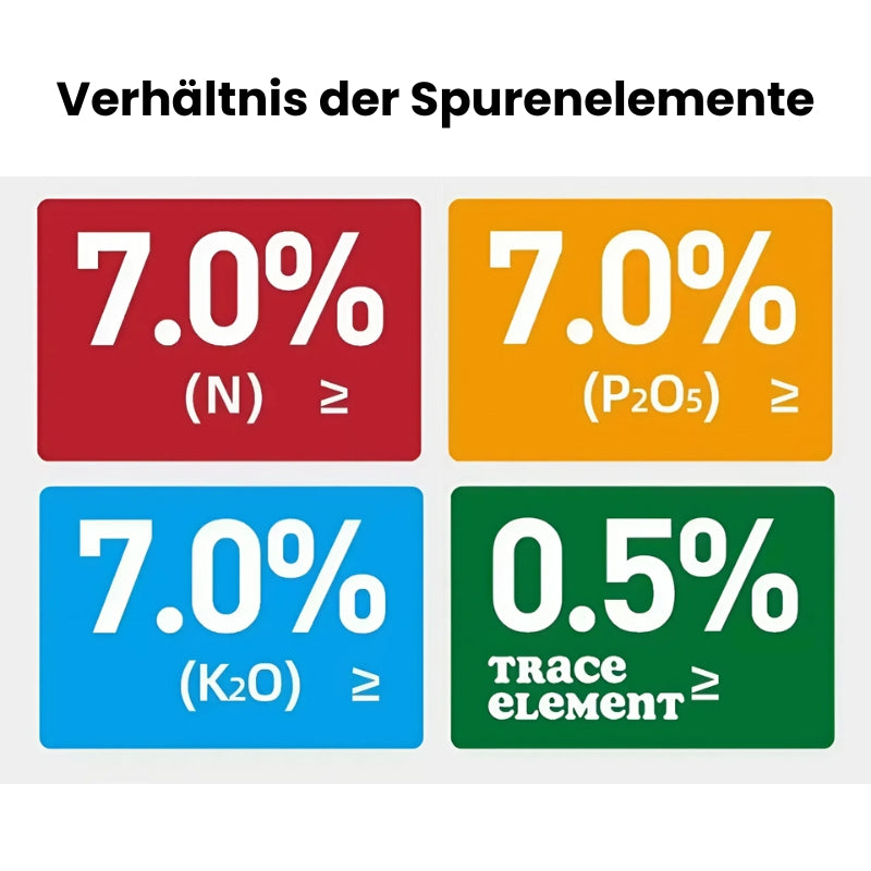 2+1 Gratis | Universal organischer Langzeitdünger Tabletten