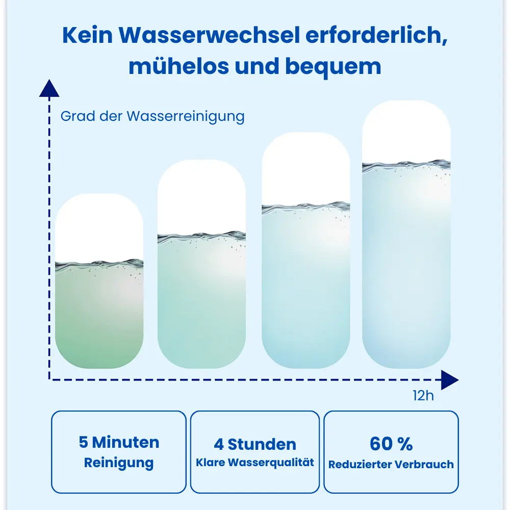 Algenentferner für Aquarien Mivoza Deutschland