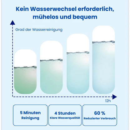 Algenentferner für Aquarien Mivoza Deutschland