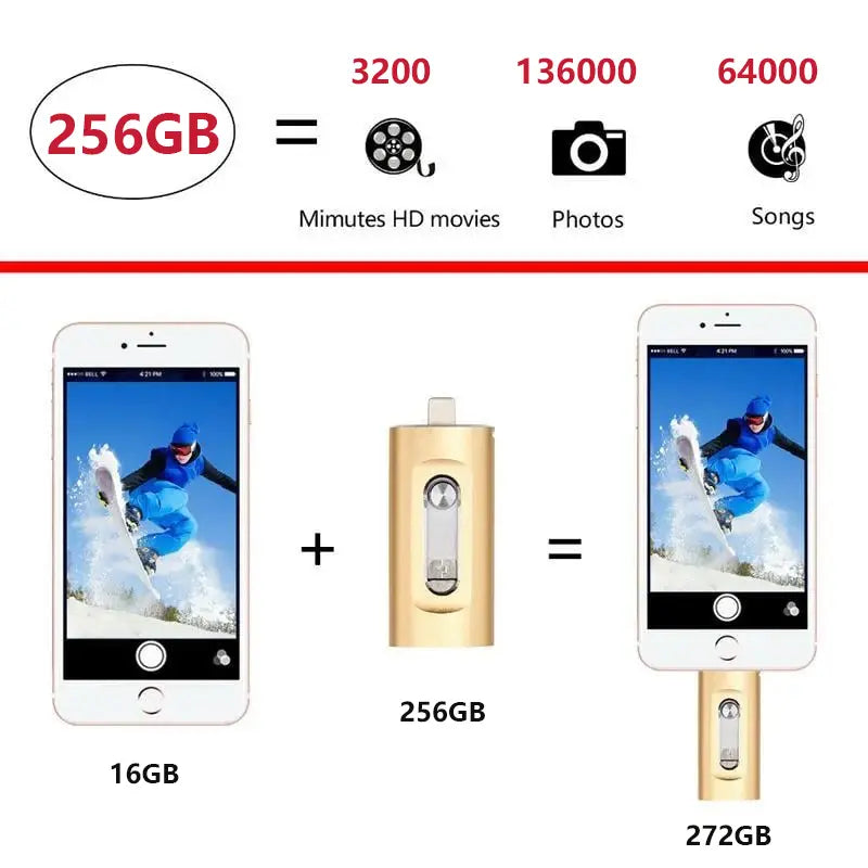 All-in-One Laufwerk — blitzschnelle Datenübertragung unterwegs Mivoza Deutschland