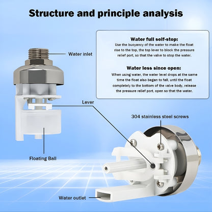 TapValve™ | Kein überlaufender Ärger mehr!