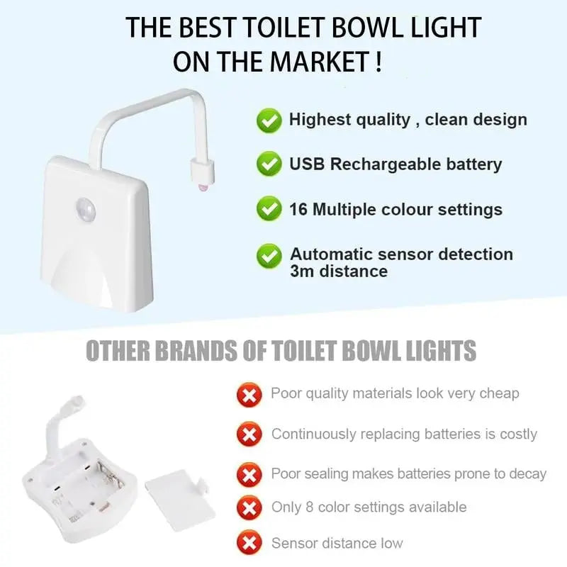 LED-Toilettenlicht mit Bewegungssensor – Praktisches Geschenk Mivoza Deutschland