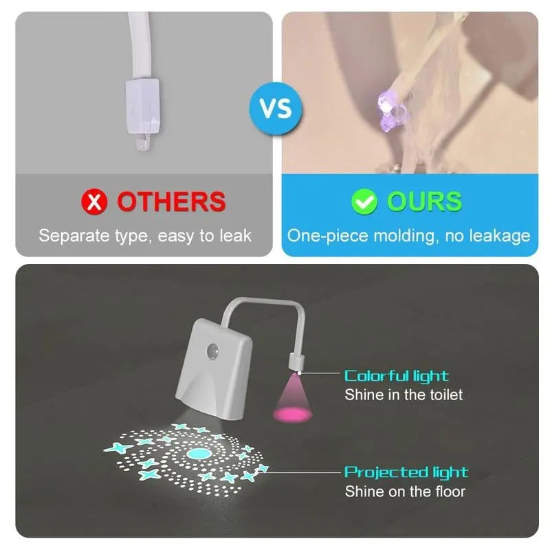 LED-Toilettenlicht mit Bewegungssensor – Praktisches Geschenk Mivoza Deutschland