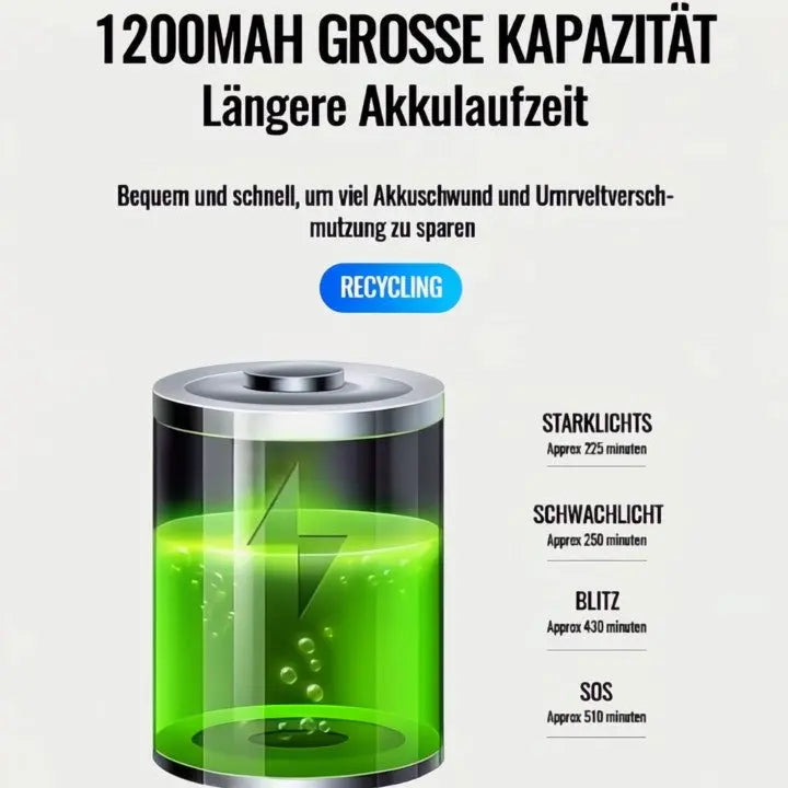 Laute Fahrradhupe für effektive Distanzwarnung Mivoza Deutschland