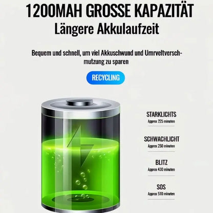 Laute Fahrradhupe für effektive Distanzwarnung Mivoza Deutschland