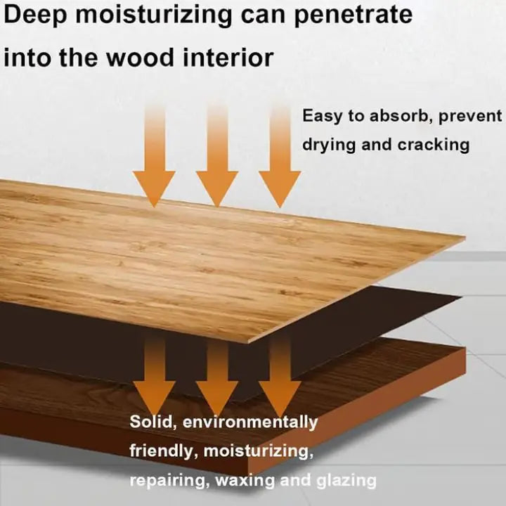 Möbelsalbe mit Premium-Pinsel - Natürliche Pflege für Holz & Leder Mivoza Deutschland