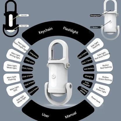 Mini USB-C Wiederaufladbare Schlüsselanhänger-Taschenlampe Mivoza Deutschland
