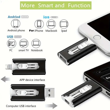 Multifunktionaler USB-Stick für iPhone, Android & PC-Backup Mivoza Deutschland