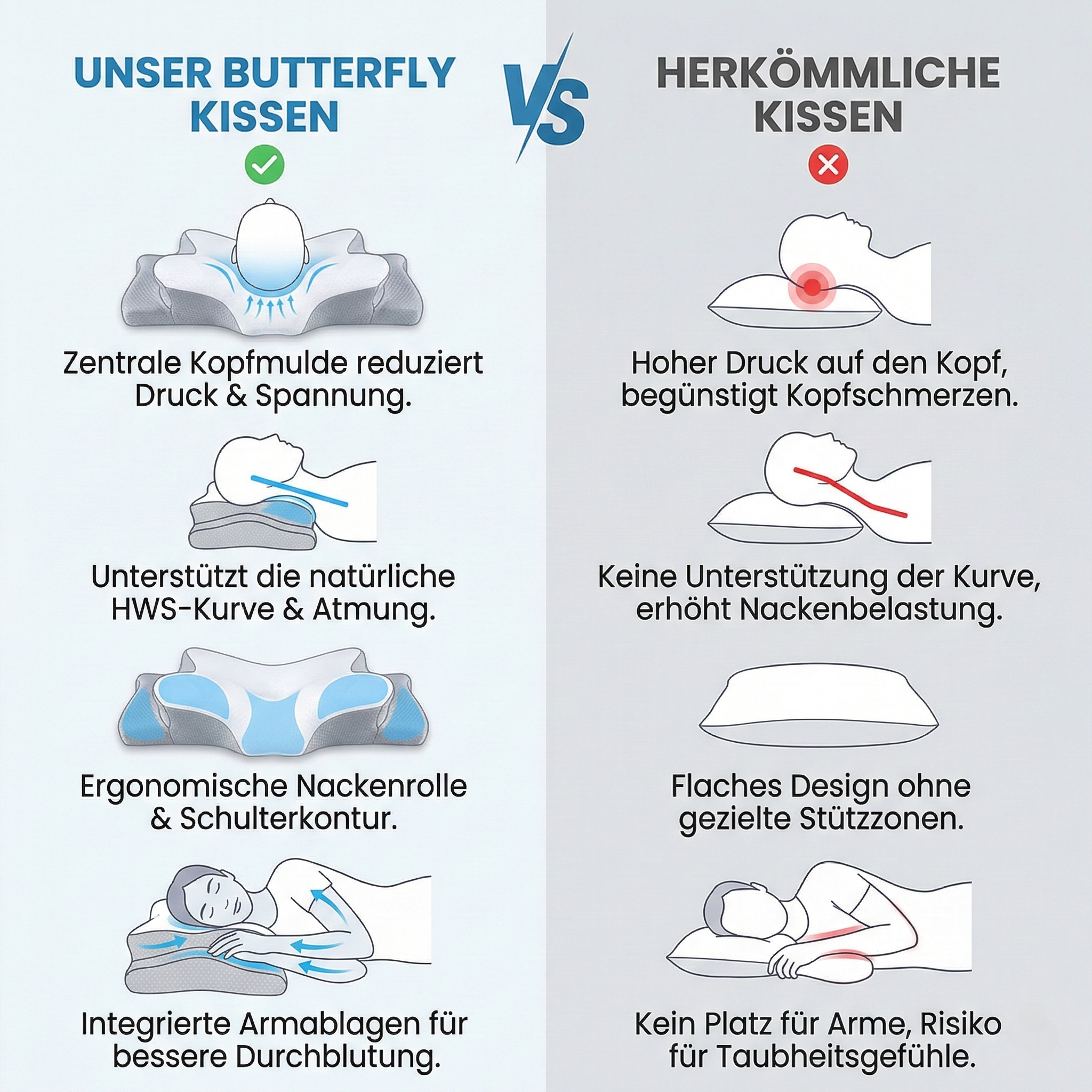 Ergonomisches Nackenstützkissen 6-Zonen – Wachen Sie Schmerzfrei Auf