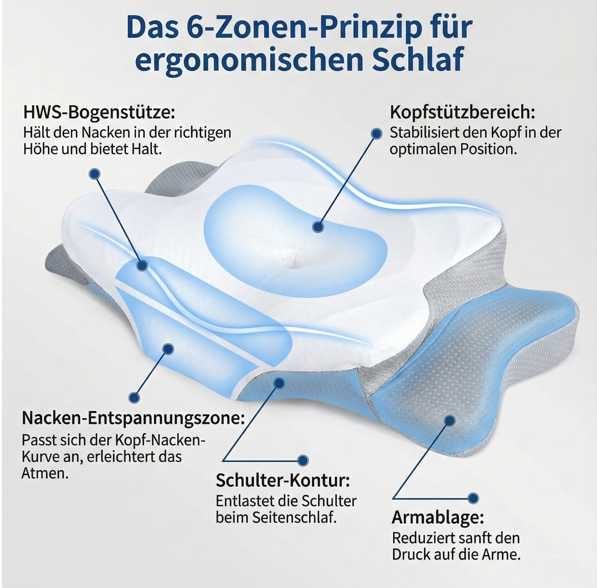 Ergonomisches Nackenstützkissen 6-Zonen – Wachen Sie Schmerzfrei Auf
