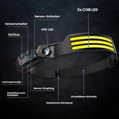 Wiederaufladbare LED-Stirnlampe mit 230° Weitwinkelscheinwerfer