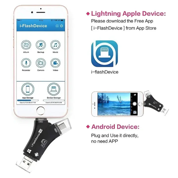 QuadUSB™ | 4-in-1-Ticket für eine einfache Medienübertragung! Mivoza Deutschland