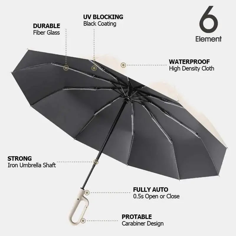 Regenschirm mit Karabinergriff – Preisgekröntes Design & maximale Langlebigkeit Mivoza Deutschland