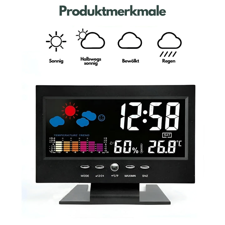 WeatherClock™ Wetterbewusstsein trifft LED-Kunst!