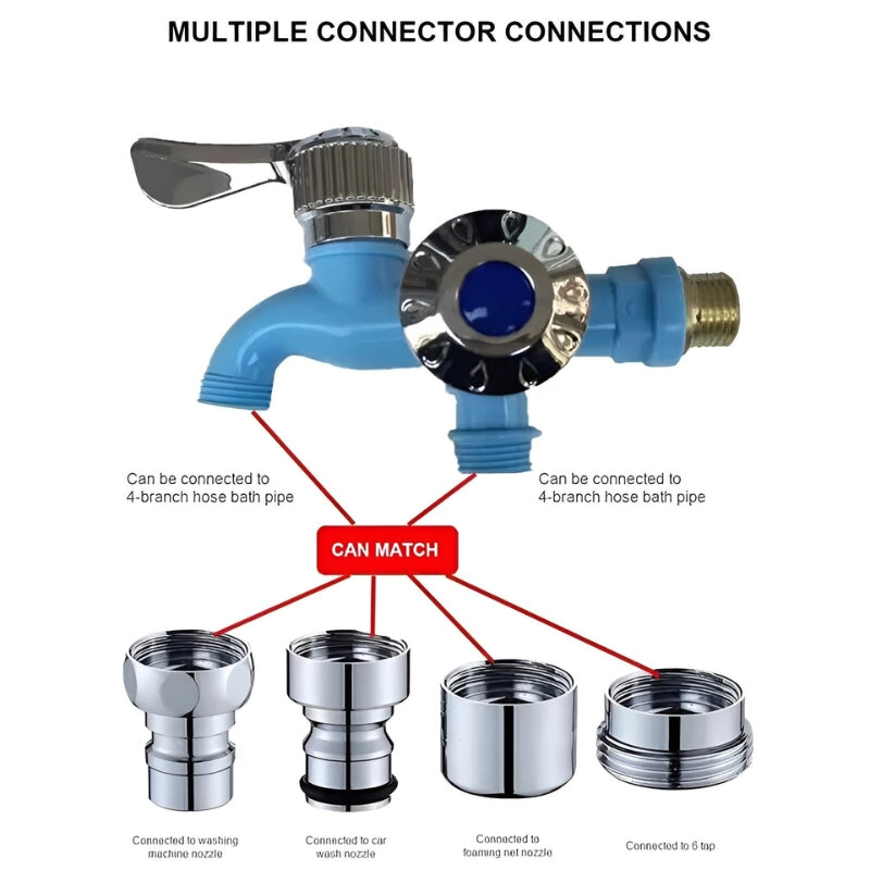 DuoAqua™ | Doppelt so viel Fluss, doppelt so viel Komfort!