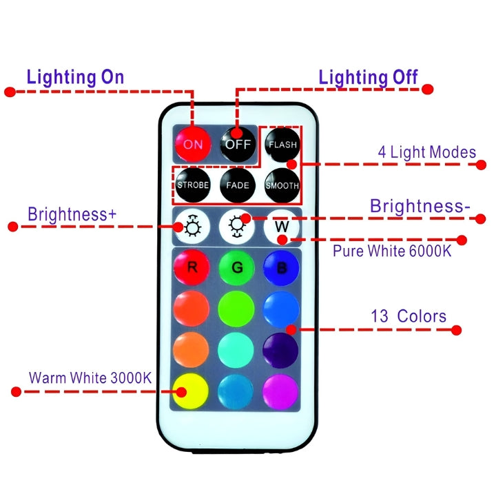 SplashIlluminate™ | Nie wieder trübe Poolbeleuchtung!