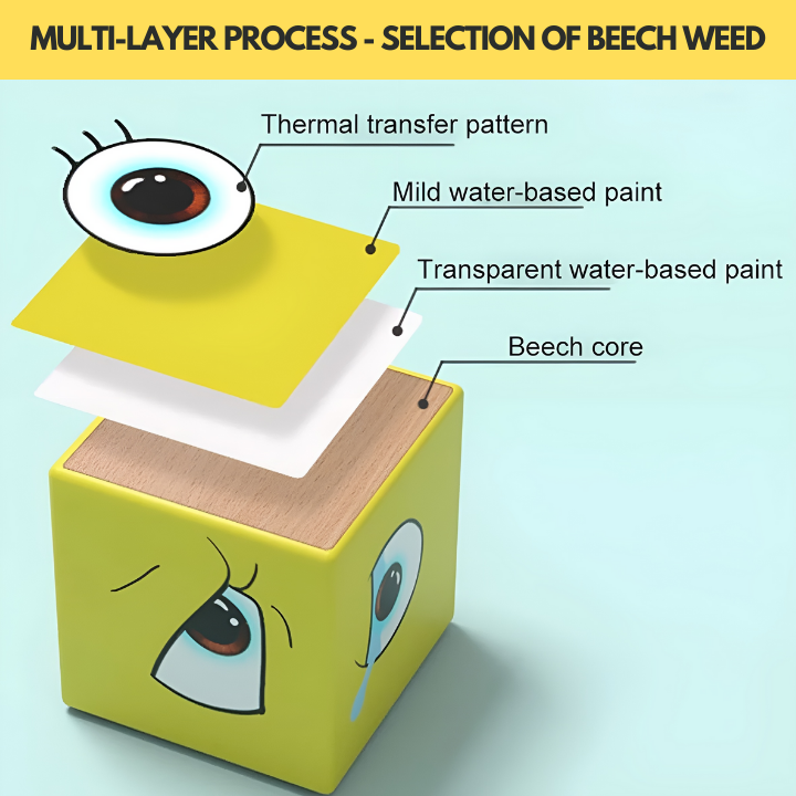 FaceCubes™ Entdecke Emotionen durch Spielen!