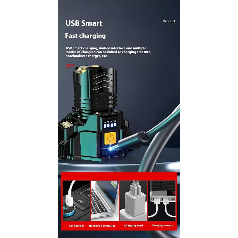 LED-Stirnlampe mit Zoom-Fokus – USB-C aufladbar