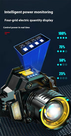 LED-Stirnlampe mit Zoom-Fokus – USB-C aufladbar