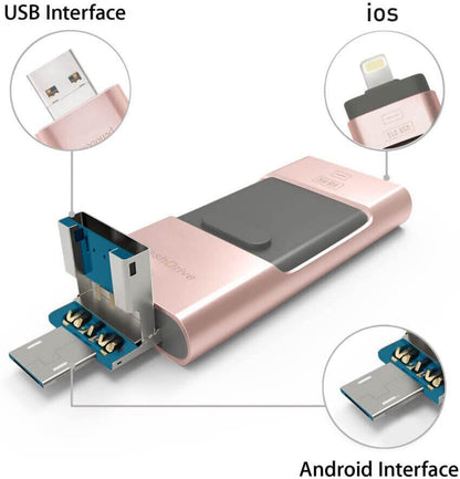 MemoraFlash USB-Speicherstick mit hoher Kapazität